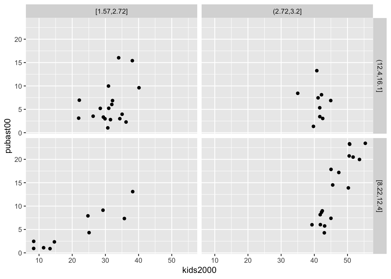 Chapter 3 Exploratory Data Analysis 2 | Hands-On Spatial Data Science ...